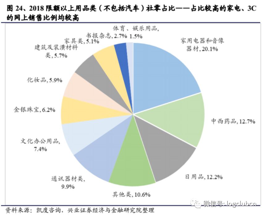2025實(shí)物電商規(guī)模暢想,阿里、京東、拼多多的供應(yīng)鏈優(yōu)勢(shì)各在何處?